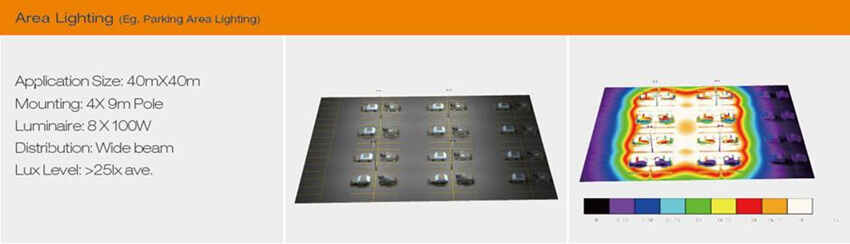 a simulation for parking lot with 100W LED Flood Light